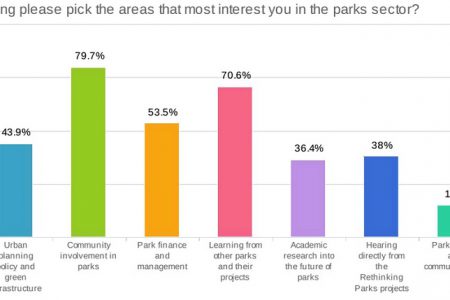 Rethinking Parks communications research insights